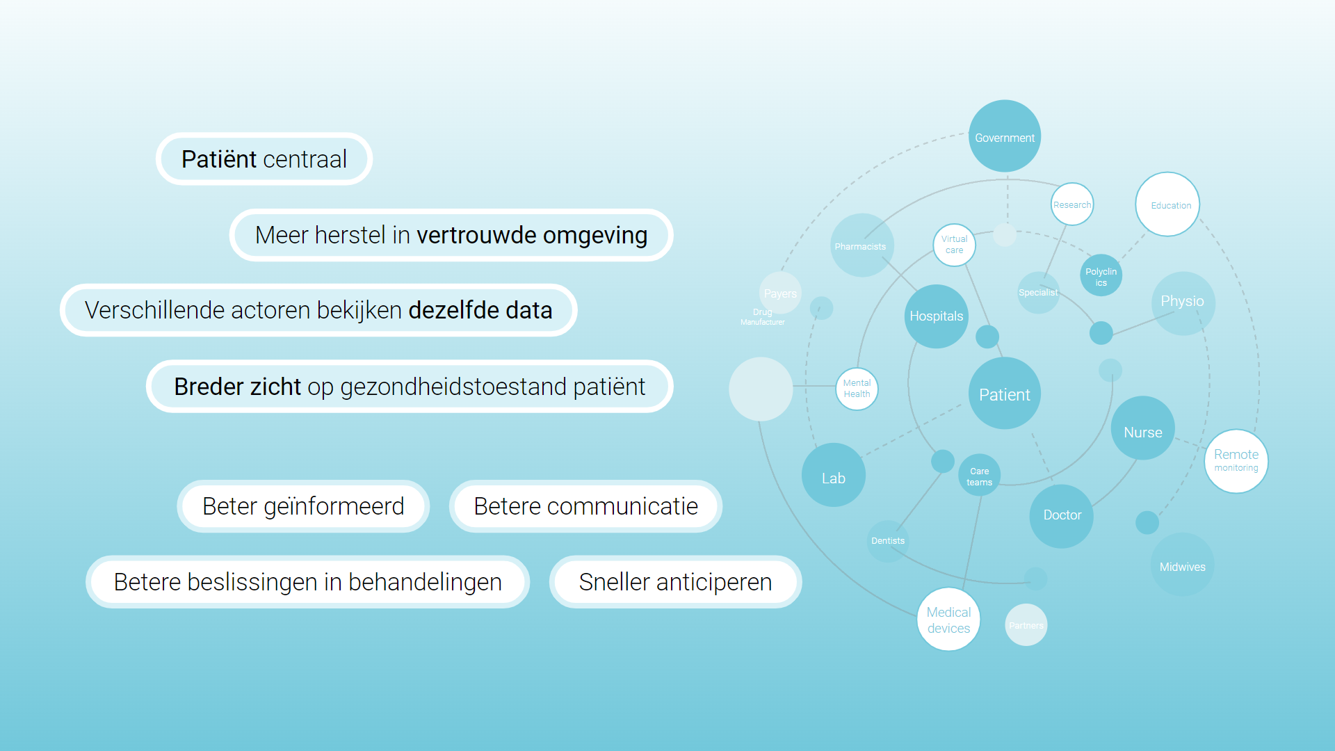 voordelen-telemonitoring